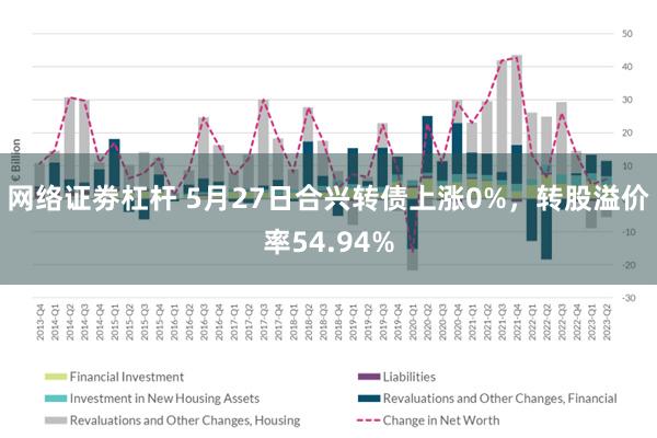 网络证劵杠杆 5月27日合兴转债上涨0%，转股溢价率54.94%