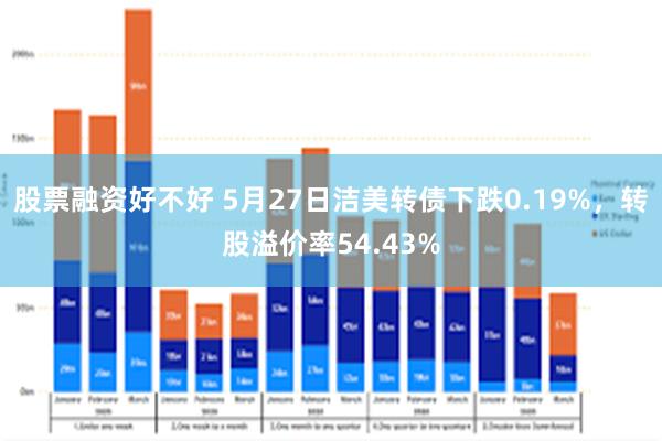 股票融资好不好 5月27日洁美转债下跌0.19%，转股溢价率54.43%