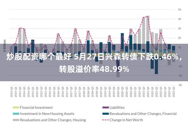 炒股配资哪个最好 5月27日兴森转债下跌0.46%，转股溢价率48.99%