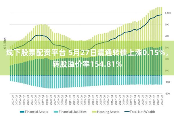 线下股票配资平台 5月27日瀛通转债上涨0.15%，转股溢价率154.81%