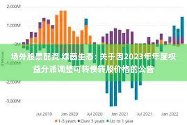 场外股票配资 绿茵生态: 关于因2023年年度权益分派调整可转债转股价格的公告