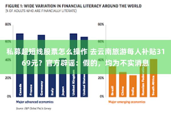 私募超短线股票怎么操作 去云南旅游每人补贴3169元？官方辟谣：假的，均为不实消息