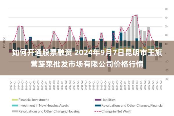 如何开通股票融资 2024年9月7日昆明市王旗营蔬菜批发市场有限公司价格行情