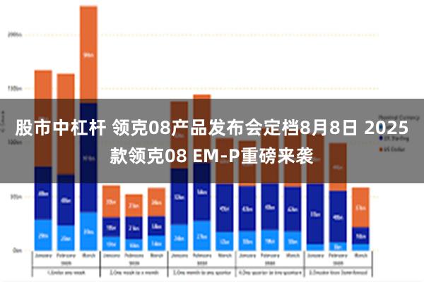 股市中杠杆 领克08产品发布会定档8月8日 2025款领克08 EM-P重磅来袭