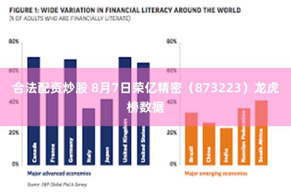 合法配资炒股 8月7日荣亿精密（873223）龙虎榜数据