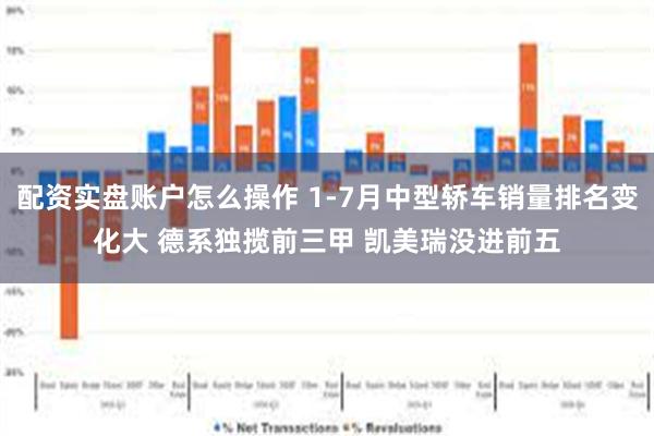 配资实盘账户怎么操作 1-7月中型轿车销量排名变化大 德系独揽前三甲 凯美瑞没进前五