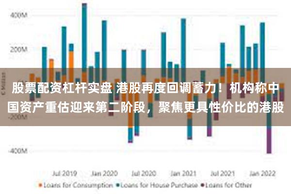 股票配资杠杆实盘 港股再度回调蓄力！机构称中国资产重估迎来第二阶段，聚焦更具性价比的港股