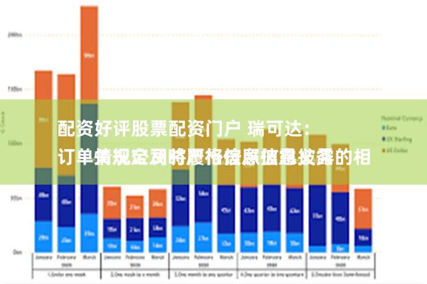 配资好评股票配资门户 瑞可达：
订单情况公司将严格按照信息披露的相关规定及时履行信息披露义务