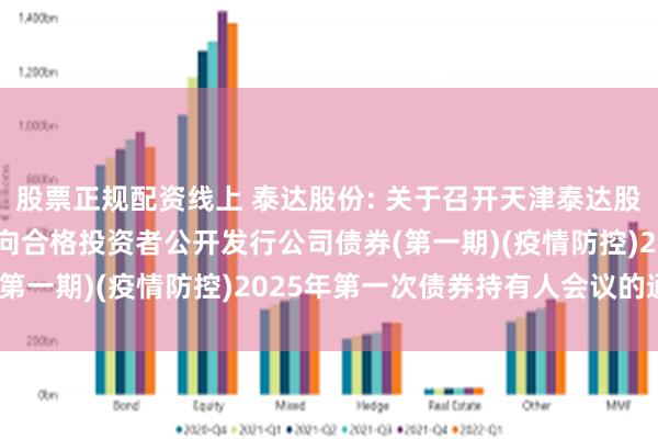 股票正规配资线上 泰达股份: 关于召开天津泰达股份有限公司2020年面向合格投资者公开发行公司债券(第一期)(疫情防控)2025年第一次债券持有人会议的通知