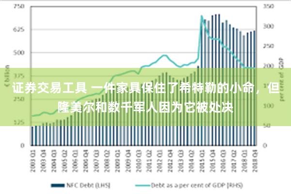 证券交易工具 一件家具保住了希特勒的小命，但隆美尔和数千军人因为它被处决