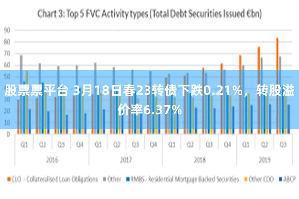 股票票平台 3月18日春23转债下跌0.21%，转股溢价率6.37%